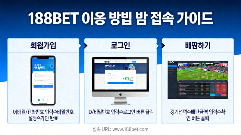 188BET 웹사이트 로그인 후 입금 메뉴를 찾는 방법을 보여주는 화면 예시